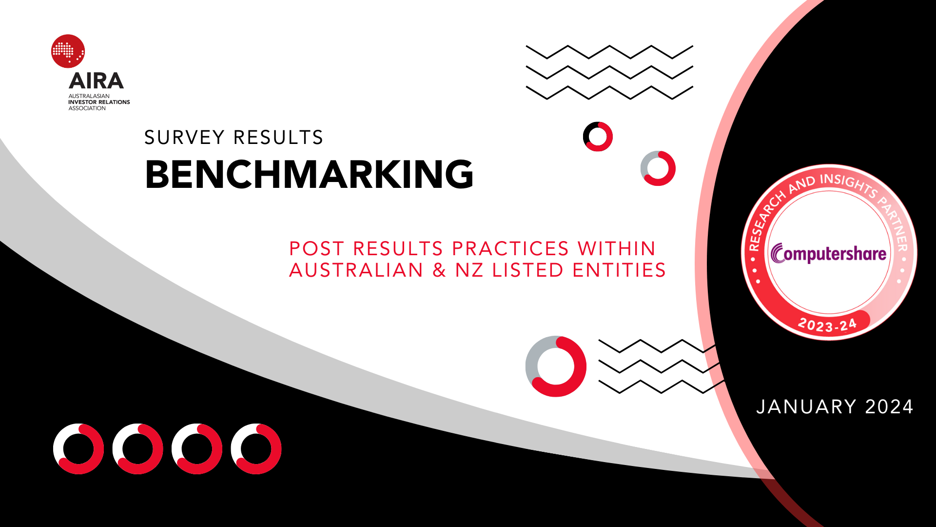 AIRA Benchmarking Survey | Post Results Reporting Practices